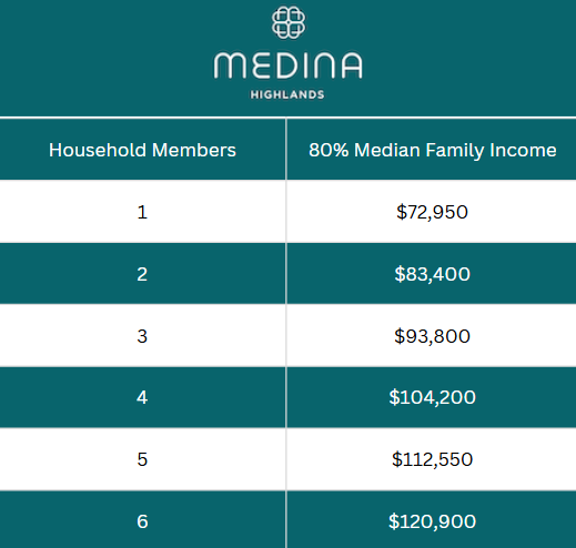 Medina Highlands Affordable Housing Medina Highlands Affordable Housing